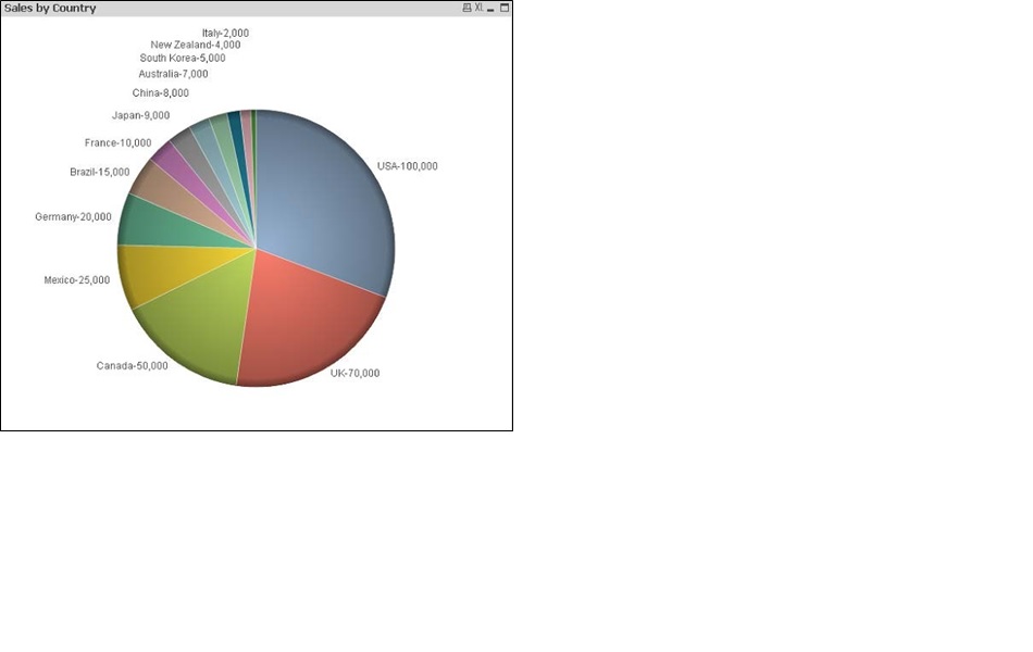 pie chart with separted values.jpg